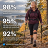 Patella™ knärem